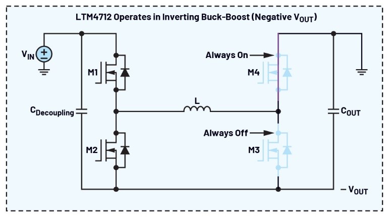 告別拓?fù)渫讌f(xié)！四開關(guān)μModule穩(wěn)壓器在車載電源的實(shí)戰(zhàn)演繹