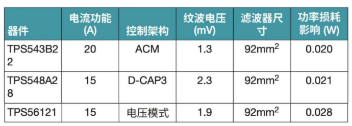 突破電源紋波瓶頸：二級濾波技術(shù)的設(shè)計與應(yīng)用