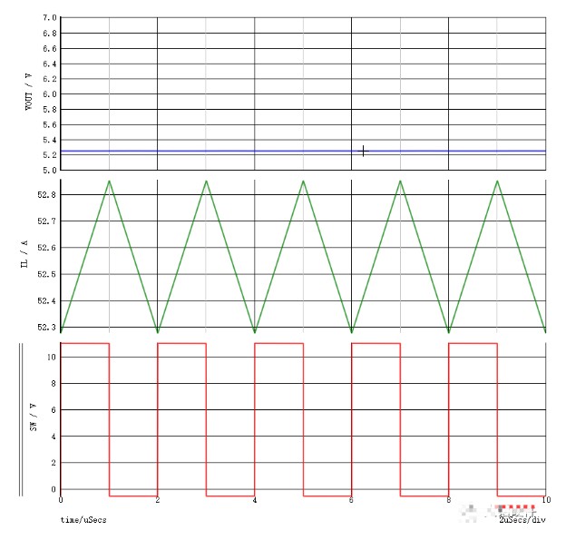 開關(guān)電源環(huán)路穩(wěn)定性分析(六)