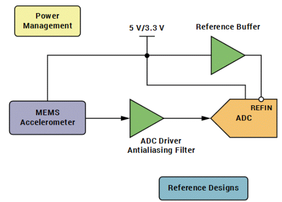 “大考”之下，汽車測試技術(shù)如何高質(zhì)量“交卷”？