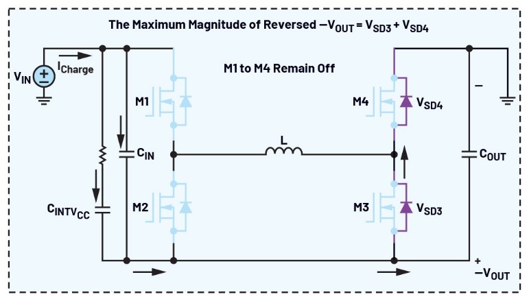 告別拓?fù)渫讌f(xié)！四開關(guān)μModule穩(wěn)壓器在車載電源的實(shí)戰(zhàn)演繹