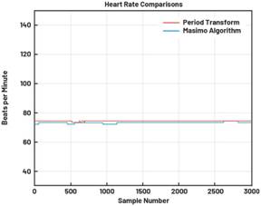 動態(tài)離散周期變換技術(shù)突破：無ECG參考的生理信號精準解析