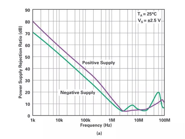 能否讓低壓放大器自舉來獲得高壓緩沖器？