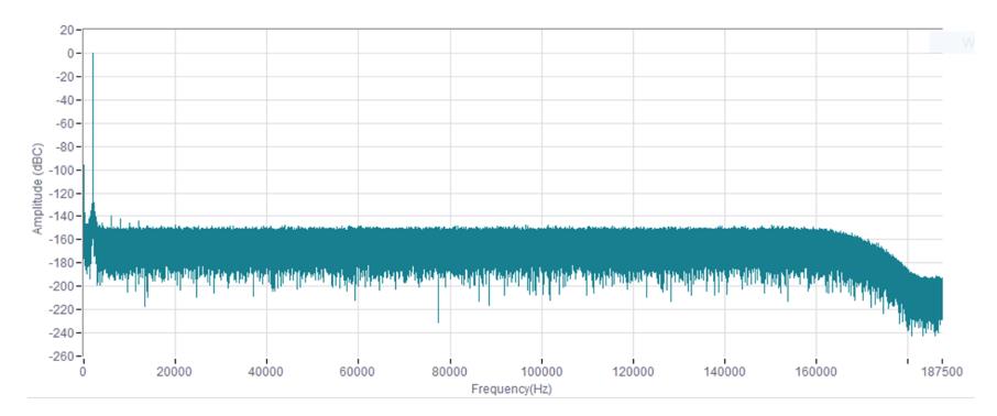 平衡精密數(shù)據(jù)采集系統(tǒng)的ADC尺寸、功耗、分辨率和帶寬