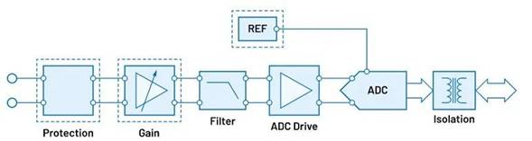 “大考”之下，汽車測試技術(shù)如何高質(zhì)量“交卷”？
