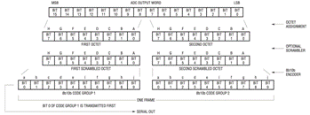 了解用于模擬/數(shù)字轉(zhuǎn)換器的單傳輸對(duì)串行通信的新 JESD204 標(biāo)準(zhǔn) 了解用于模擬/數(shù)字轉(zhuǎn)換器的單傳輸對(duì)串行通信的新 JESD204 標(biāo)準(zhǔn)