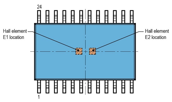 了解電荷放大器頻率響應(yīng) 了解電荷放大器頻率響應(yīng)