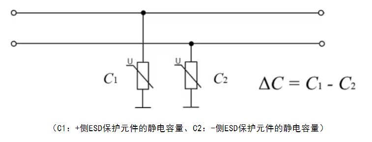 選擇合適的ESD保護元件有多重要？