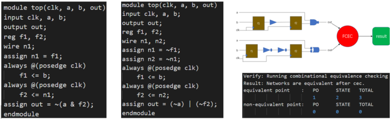 形式驗(yàn)證如何加速超大規(guī)模芯片設(shè)計(jì)？