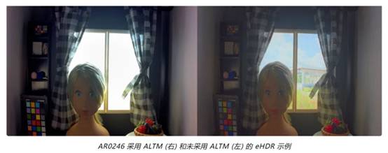 實(shí)現(xiàn)更準(zhǔn)確圖像深度和細(xì)節(jié)的這項(xiàng)“黑科技”，值得了解！