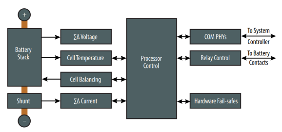 想要BMS高效穩(wěn)定？電流感應電阻解決方案了解下！