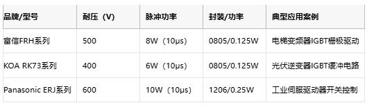 厚膜電阻在工業(yè)控制裝備中的核心應(yīng)用與選型實(shí)踐 厚膜電阻在工業(yè)控制裝備中的核心應(yīng)用與選型實(shí)踐
