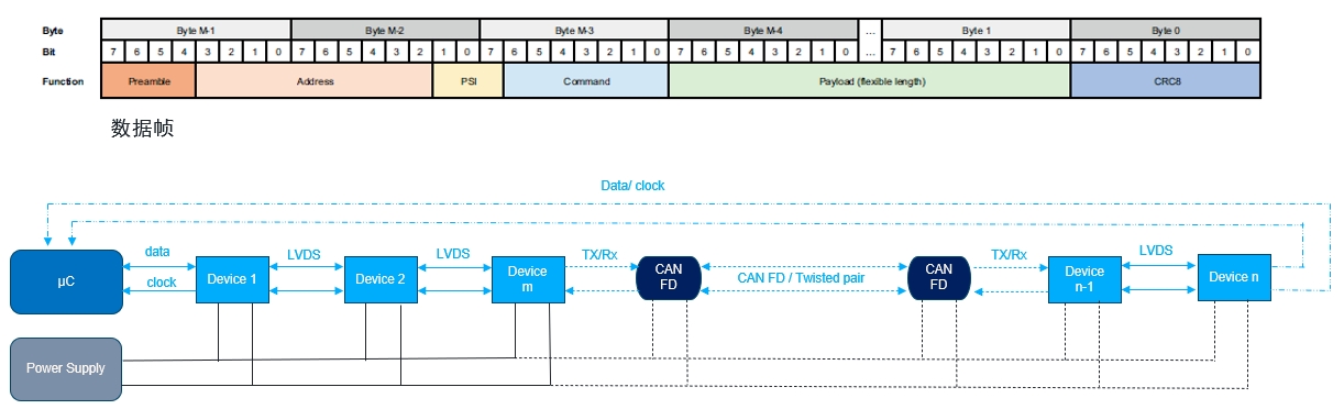 艾邁斯歐司朗OSP協(xié)議，用光解鎖座艙照明交互新維度