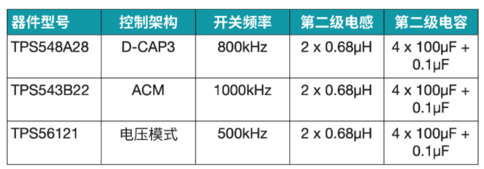 突破電源紋波瓶頸：二級濾波技術(shù)的設(shè)計與應(yīng)用