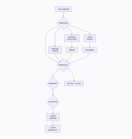 超越傳統(tǒng)繼電器：深入探討固態(tài)繼電器（SSR）的技術(shù)優(yōu)勢(shì)與應(yīng)用實(shí)踐