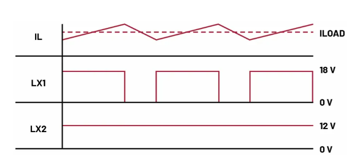 如何利用交替式控制提升電源系統(tǒng)的響應(yīng)速度與穩(wěn)定性？