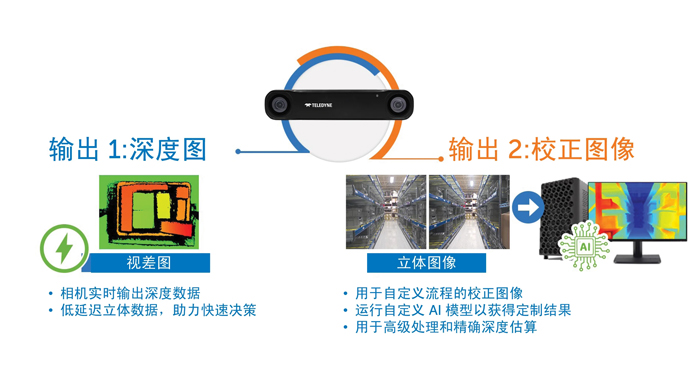 智能運(yùn)動(dòng)控制三要素：AI、立體視覺(jué)與邊緣計(jì)算的融合