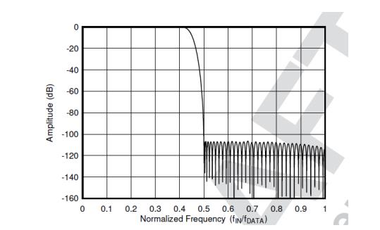 平衡精密數(shù)據(jù)采集系統(tǒng)的ADC尺寸、功耗、分辨率和帶寬
