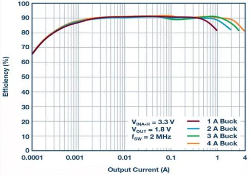 如何設(shè)計汽車信息娛樂系統(tǒng)電源方案一體化高壓控制器？