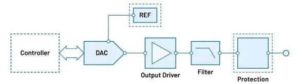 “大考”之下，汽車測試技術(shù)如何高質(zhì)量“交卷”？