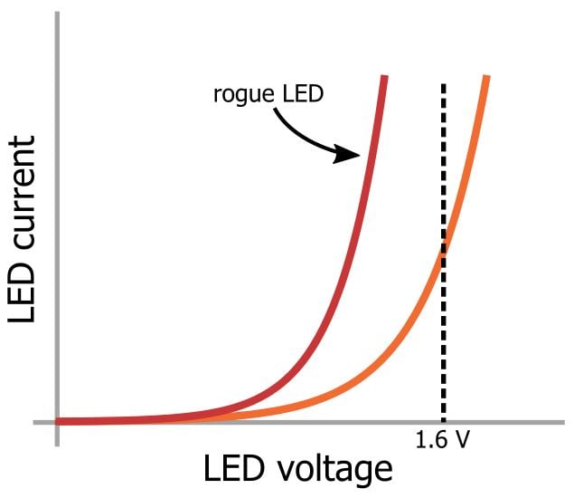 LED 陣列：一個電阻器還是多個？