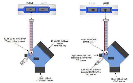 定制微控制器設(shè)計：組裝、測量、編程