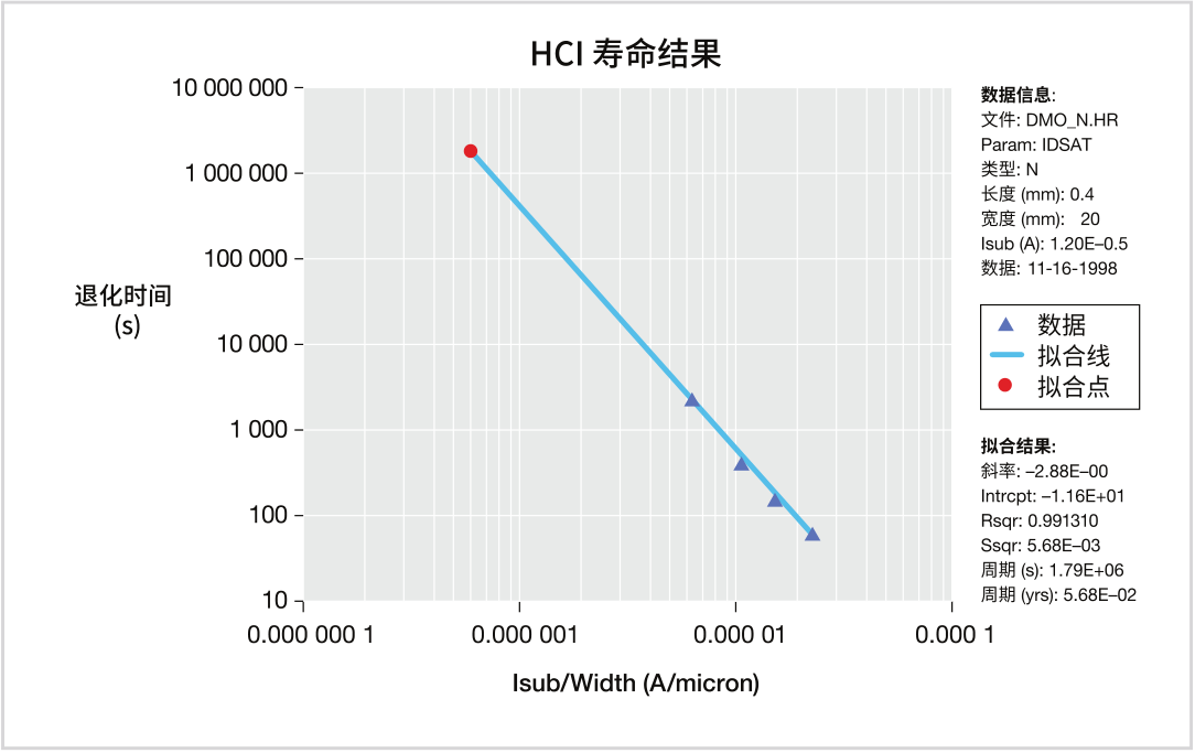如何用4200A-SCS進(jìn)行晶圓級可靠性測試？