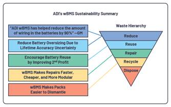 電動汽車無線電池管理革命已經(jīng)開始，投資回報(bào)潛力巨大