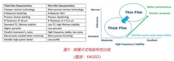 車用TVS、電阻和溫度傳感器選型：三款位居C位的元件，推薦給你