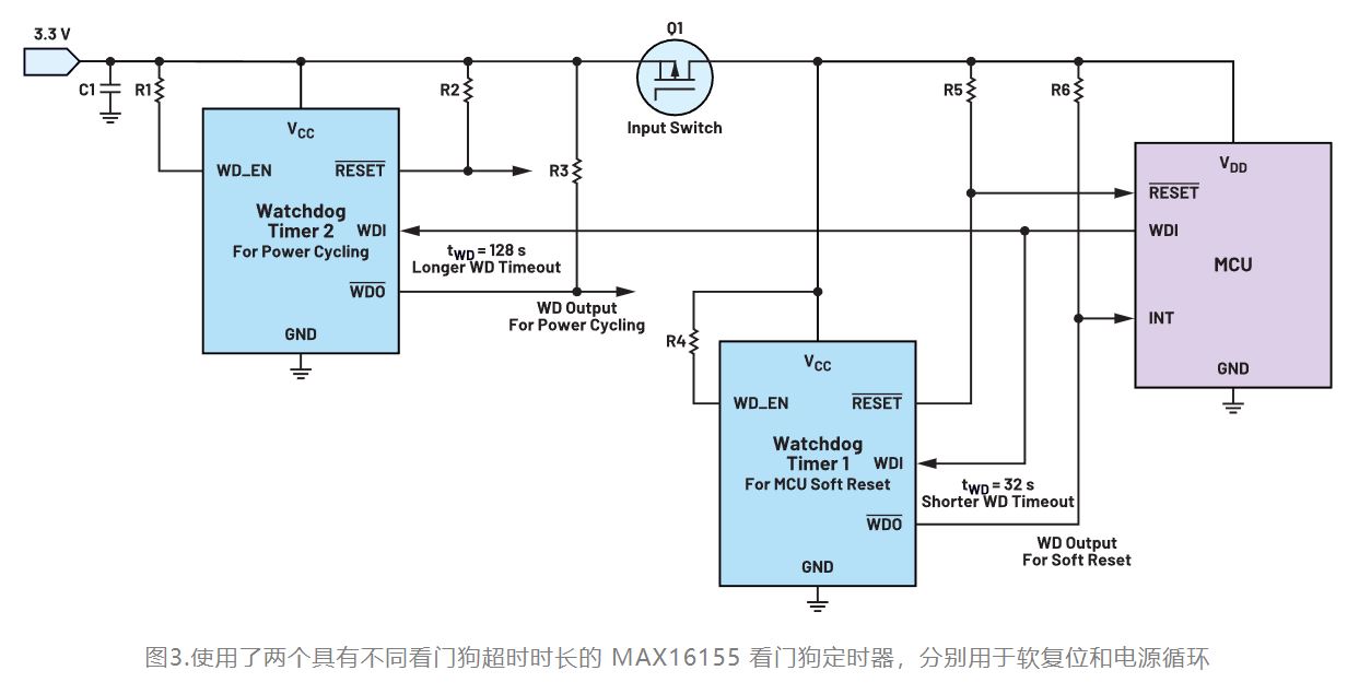 如何利用低電平有效輸出驅(qū)動(dòng)高端輸入開關(guān)？