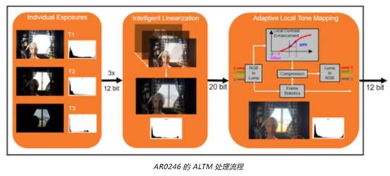 實(shí)現(xiàn)更準(zhǔn)確圖像深度和細(xì)節(jié)的這項(xiàng)“黑科技”，值得了解！