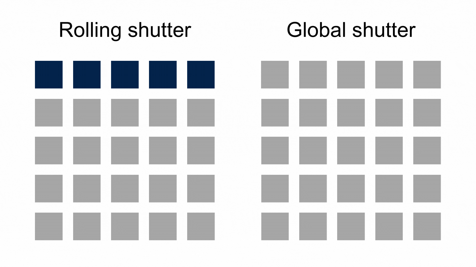 意法半導(dǎo)體超級(jí)傳感器助Sphere打造沉浸式體驗(yàn)，開(kāi)啟全新電影時(shí)代