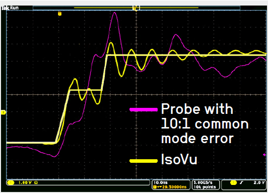 沒有優(yōu)質(zhì)探頭，示波器 ADC 分辨率再高也無意義