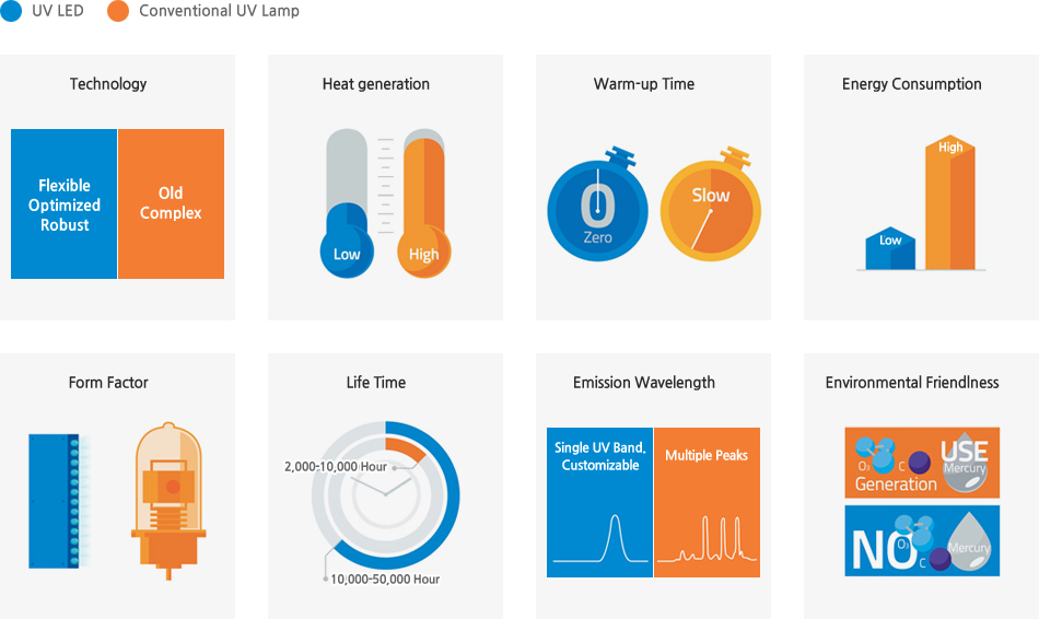 一文掌握UV LED在空凈消殺領(lǐng)域的主要應用 一文掌握UV LED在空凈消殺領(lǐng)域的主要應用