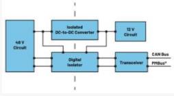  圖3.輕度混合動(dòng)力電動(dòng)汽車中48 V與12 V之間的電氣隔離3  安全是所有電氣系統(tǒng)的重中之重。雖然48 V電源電壓不是特別高，但也必須配備足夠的安全預(yù)防措施，例如電路保護(hù)、隔離柵和接地，以避免與電氣故障相關(guān)的風(fēng)險(xiǎn)。48 V和12 V系統(tǒng)應(yīng)用就使用了隔離柵來實(shí)現(xiàn)電氣隔離，如圖3所示。BBU模塊Modbus?通信方法借助ADM2561E在BBU模塊與BBU架之間建立隔離通信。  通信協(xié)議