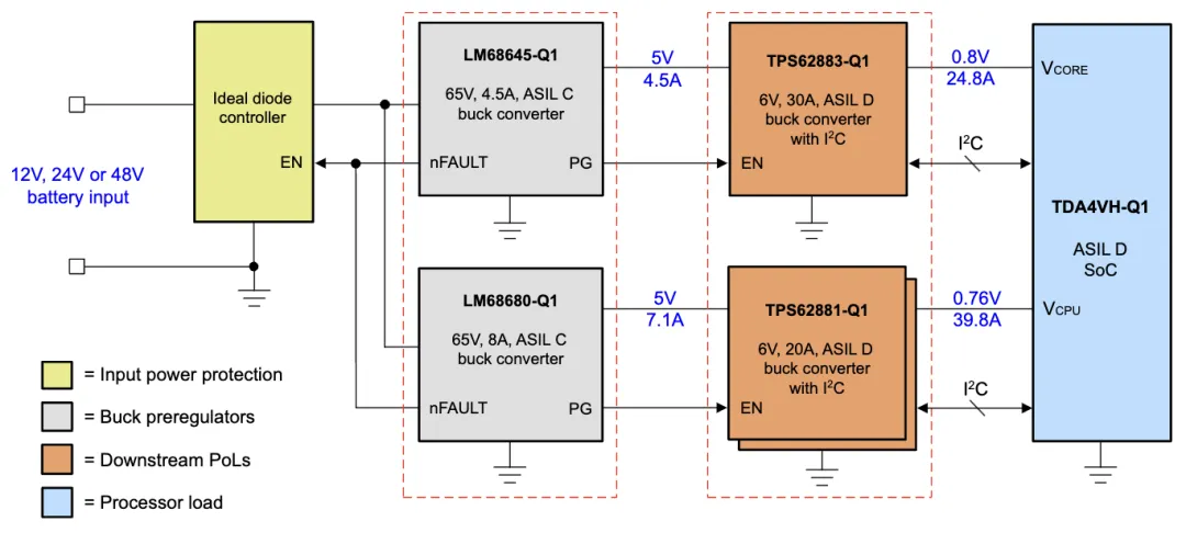 安全設(shè)計降壓前置穩(wěn)壓器，為汽車電源保駕護(hù)航！