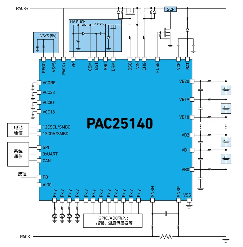Qorvo BMS創(chuàng)新解決方案助力精準SOC和SOH監(jiān)測，應對鋰離子電池挑戰(zhàn)