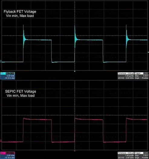 隔離SEPIC轉(zhuǎn)換器如何破解反激式拓?fù)涞腅MI與調(diào)節(jié)困局？