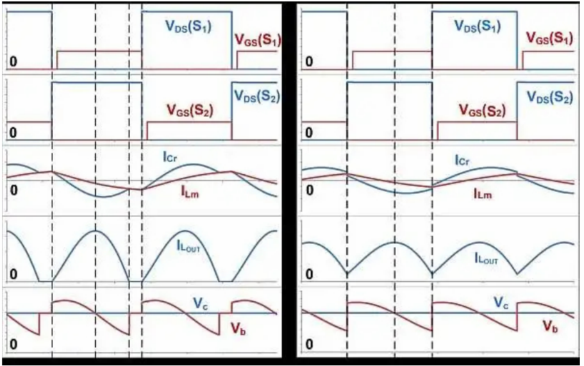如何通過 LLC 串聯(lián)諧振轉(zhuǎn)換器優(yōu)化LLC-SRC設(shè)計？