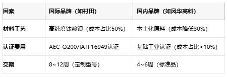 小體積大能量：陶瓷電容技術(shù)全解析：定義、原理與市場格局