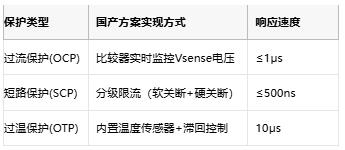 集成化與智能化:國產(chǎn)有刷電機驅動芯片的技術躍遷與應用突圍 集成化與智能化:國產(chǎn)有刷電機驅動芯片的技術躍遷與應用突圍