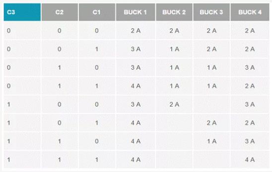 如何設(shè)計汽車信息娛樂系統(tǒng)電源方案一體化高壓控制器？