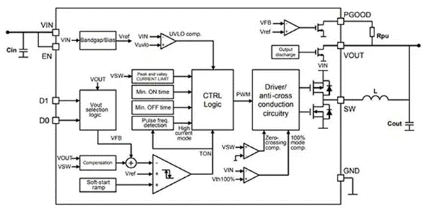 同步降壓式DC／DC高效率的奧秘：我們通過幾款產(chǎn)品解析，告訴你~