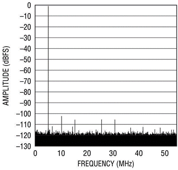 了解用于模擬/數(shù)字轉(zhuǎn)換器的單傳輸對(duì)串行通信的新 JESD204 標(biāo)準(zhǔn) 了解用于模擬/數(shù)字轉(zhuǎn)換器的單傳輸對(duì)串行通信的新 JESD204 標(biāo)準(zhǔn)