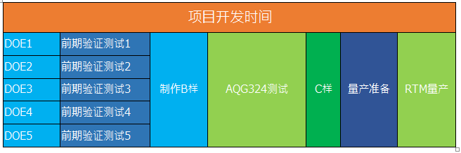 SiC Traction模塊的可靠性基石AQG324 SiC Traction模塊的可靠性基石AQG324