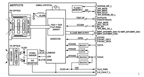 熄燈不停產(chǎn)，這樣的超級工廠是如何打造出來的？