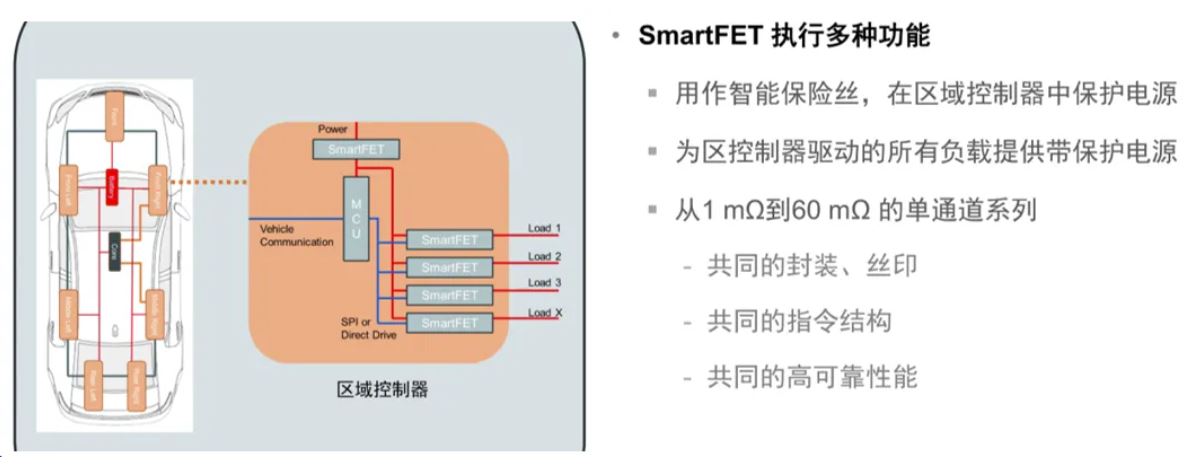 汽車區(qū)域控制器架構(gòu)趨勢(shì)下，這三類的典型電路設(shè)計(jì)正在改變