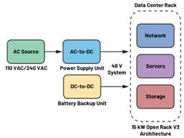  圖3.輕度混合動(dòng)力電動(dòng)汽車中48 V與12 V之間的電氣隔離3  安全是所有電氣系統(tǒng)的重中之重。雖然48 V電源電壓不是特別高，但也必須配備足夠的安全預(yù)防措施，例如電路保護(hù)、隔離柵和接地，以避免與電氣故障相關(guān)的風(fēng)險(xiǎn)。48 V和12 V系統(tǒng)應(yīng)用就使用了隔離柵來實(shí)現(xiàn)電氣隔離，如圖3所示。BBU模塊Modbus?通信方法借助ADM2561E在BBU模塊與BBU架之間建立隔離通信。  通信協(xié)議