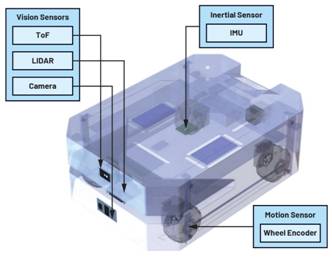 利用IMU增強(qiáng)機(jī)器人定位:實現(xiàn)精確導(dǎo)航的基礎(chǔ)技術(shù) 利用IMU增強(qiáng)機(jī)器人定位:實現(xiàn)精確導(dǎo)航的基礎(chǔ)技術(shù)