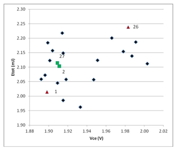 IGBT并聯(lián)設(shè)計指南，拿下！